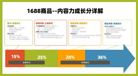 抖音好物带货实操课程：混剪+实拍+技巧+带货：从0到1实操（价值1688）-凯文笔记