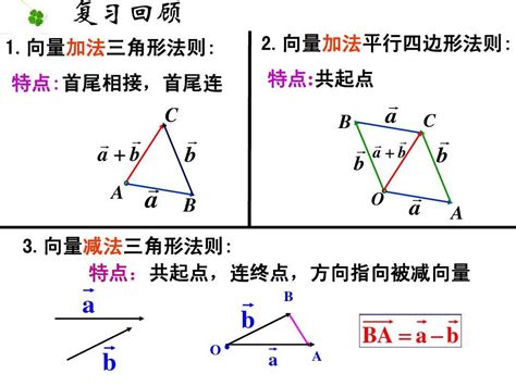 向量加法的三角形法则和平行四边形法则一致吗-向量减法的作图法