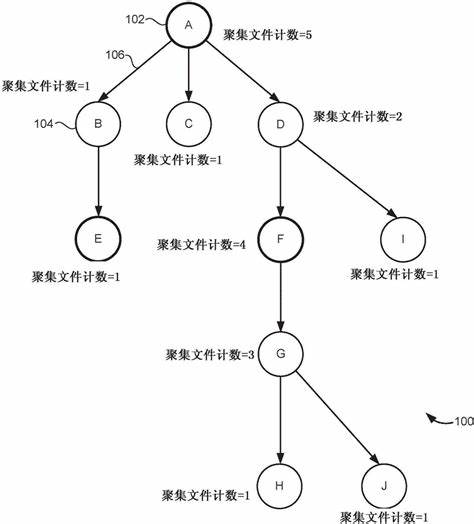 Linux系统日志查询指南：掌握journalctl与dmesg命令