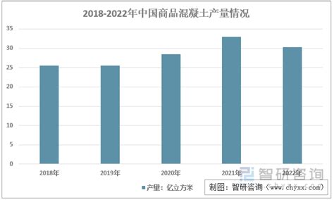 2021年中国加气混凝土砌块行业市场规模及发展前景分析 预计2026年市场规模突破千亿元_前瞻趋势 - 前瞻产业研究院