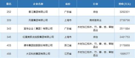 2019年民营企业排行榜_2019年广西民营企业100强排行榜(3)_中国排行网