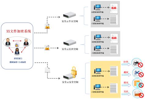 信息安全时代，使用图纸加密软件有哪些作用？-北京亿赛通科技发展有限责任公司