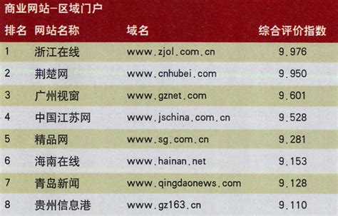 本网排名中国区域门户网站第一-浙江在线-浙江在线-在线首页