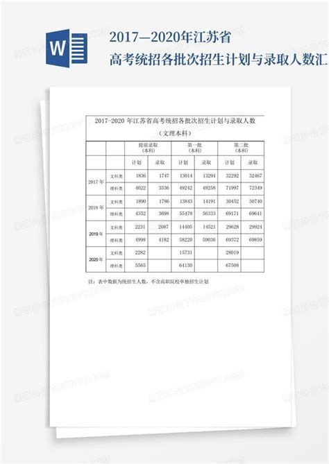 江苏一本文理科录取分数线（2018年北京高校）