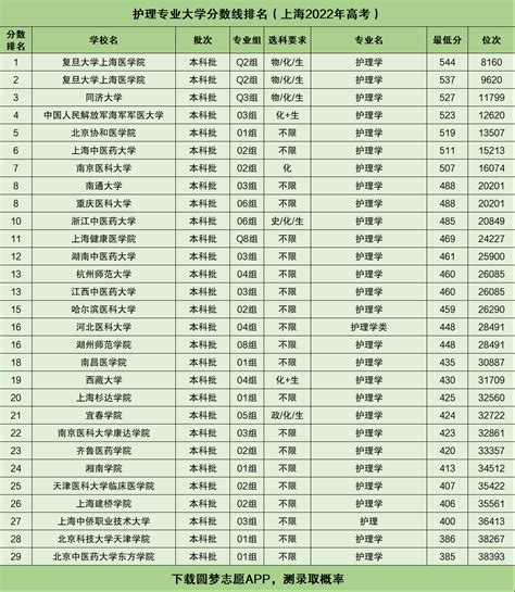 关于浙江大学专业排名2022最新名单