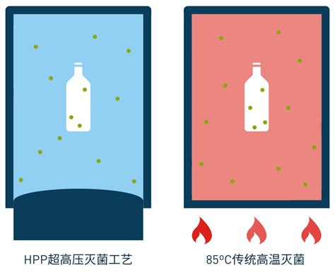 套管式UHT超高温果汁饮料杀菌机 全自动杀菌机 广东广州-食品商务网