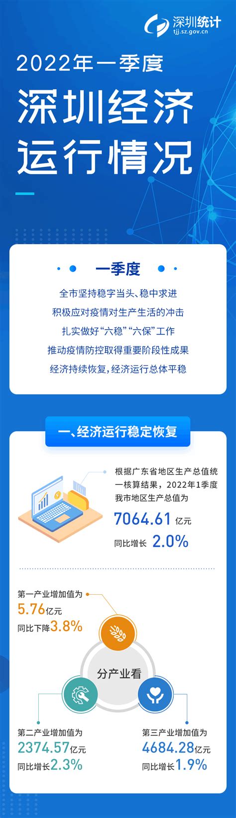 深圳特区40周年：数据看深圳市战略性新兴产业竞争力之变（附图表）-中商情报网