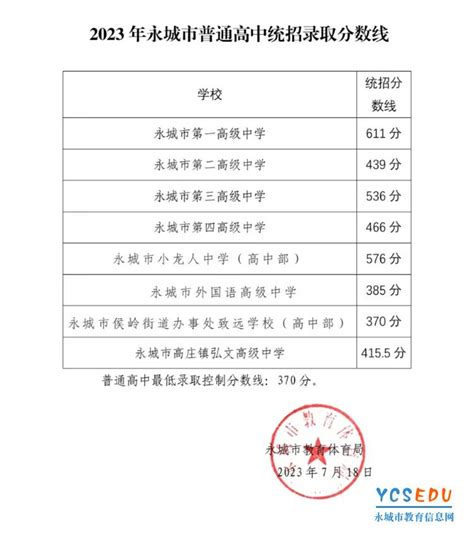 ycfang永城房产网官网