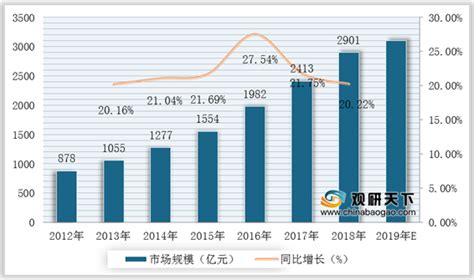 2022年中国定制家具行业市场现状及发展趋势预测分析
