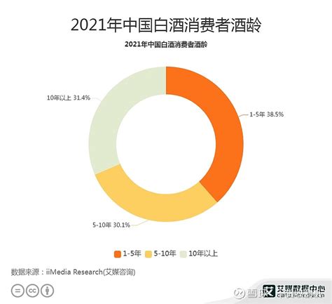 2021年中国白酒行业市场现状及发展困境预测分析（图） - 知乎