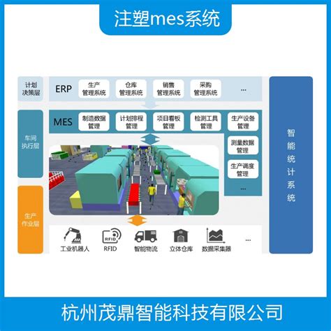 朔州MES软件 灵活性较好 采集和记录生产过程中数据 - 杭州茂鼎智能科技有限公司 - 阿德采购网