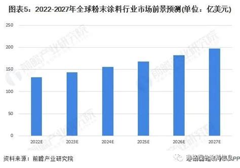 2020年中国涂料行业发展现状及趋势分析 本土涂料中东方雨虹表现较好_行业研究报告 - 前瞻网