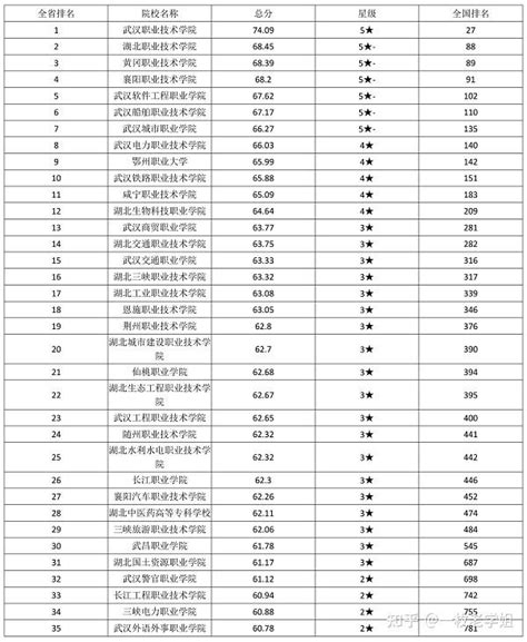 湖北省的大学排名，湖北省内所有高校中综合实力排名是怎样的