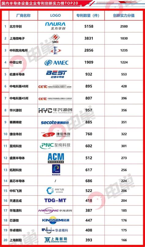 2023年最新国产半导体设备厂商名录 - 知乎