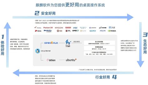 麒麟软件商店 v4.0 功能详解-Linuxeden开源社区