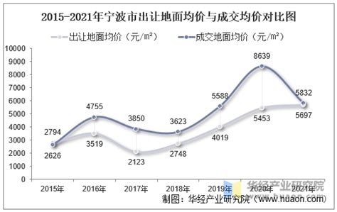 2月16日宁波新房成交日报：成交169套，较昨日增加7套，环比上涨4.3%_金商网