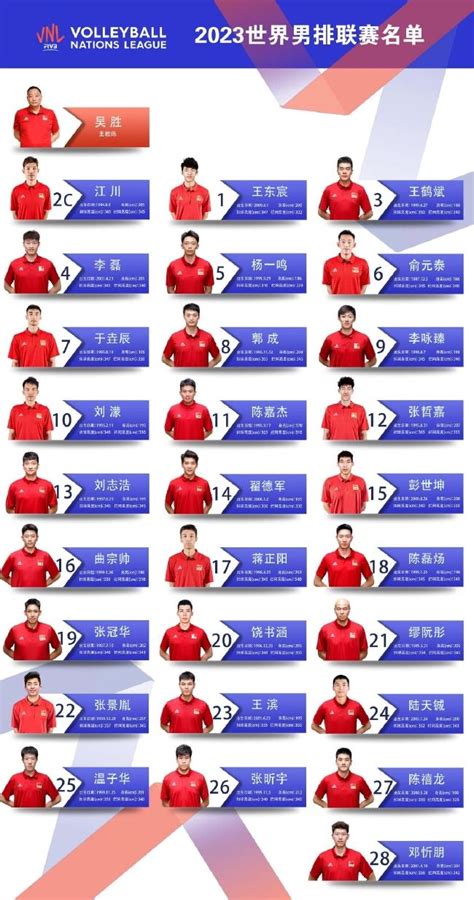 中国男排国家联赛28人大名单 队长江川领衔出战_手机新浪网