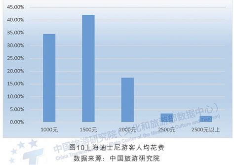 上海迪士尼迎来五周年，游客平均消费超一千元 - 环球旅讯(TravelDaily)