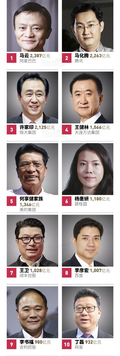 中国首富十大排名最新，2021年中国首富排名前十位