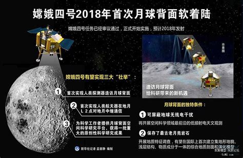 走向深空又一步，中国载人登月取得关键性进展 - 知乎