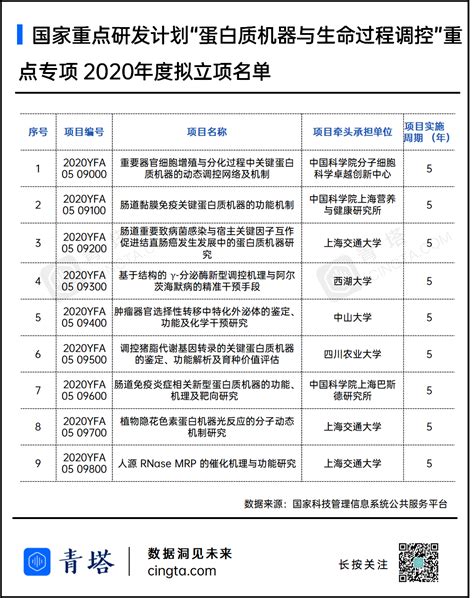 重庆2023年市级重点项目名单：重点建设1156个，重点前期301个