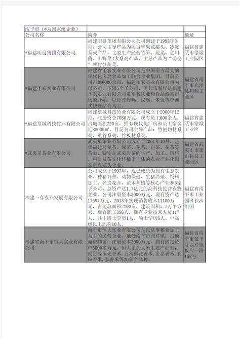 干货！2022年中国洗涤用品行业龙头企业分析——蓝月亮：洗衣液领域优势明显_股票频道_证券之星