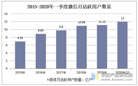 2022主流社交媒体平台趋势洞察报告(附下载)_流量_微博_用户