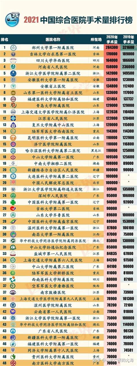 医疗行业数据分析：2020年6月中国医院诊疗人次数为2.87亿人次|中国_新浪新闻