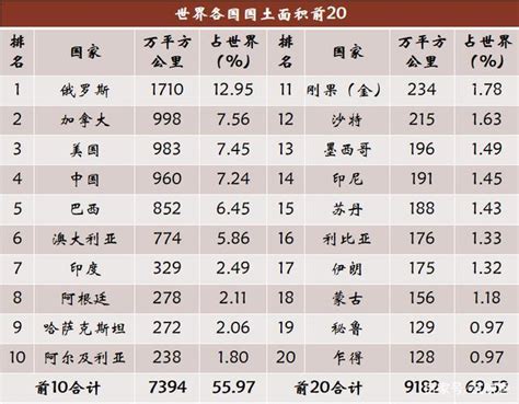 中国各省面积一览表图,各省面积排名表格图,中各省面积图_大山谷图库