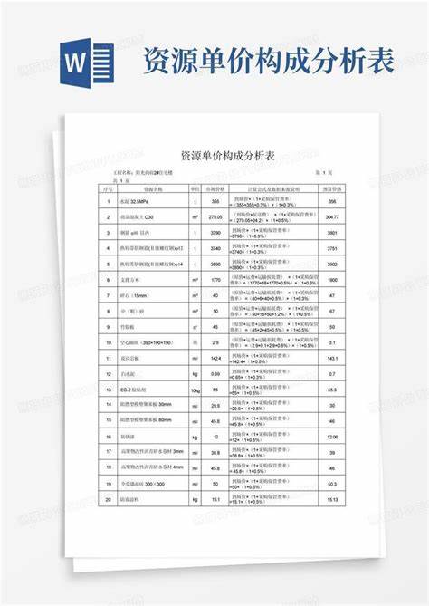 广告牌价格构成表怎么填写