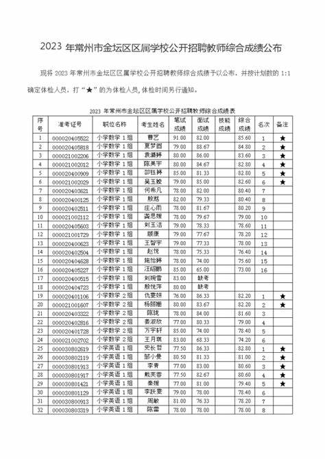 珠海2024教师招聘成绩公布