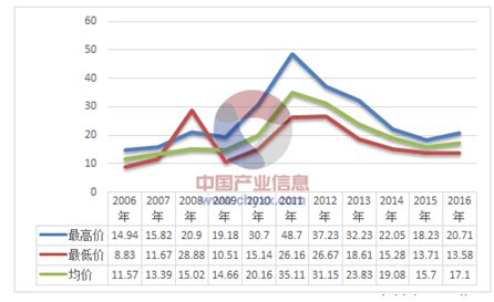 2020年中国白银储量、产量、进出口贸易及价格走势分析[图]_智研咨询