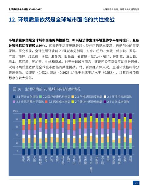 中国社会科学院最新发布：2019最新城市竞争力名单