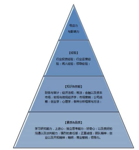 理财分级：R1到R5，盘点5种投资风险等级 - 知乎