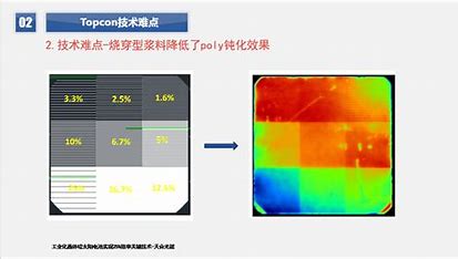 西安网站优化电池分析 的图像结果