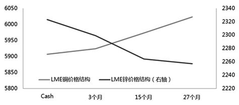 LME市场调期相关规则介绍及费用测算_手机新浪网