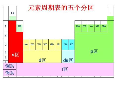 元素周期表-元素周期表大图-下载 - 化学物质 - 中国教育出版网