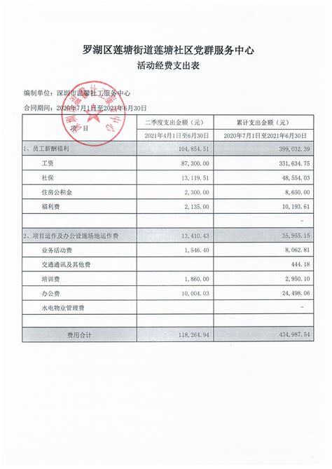 莲塘社区党群服务中心费用公示（2021年4月1日-6月30日）_罗湖社区家园网