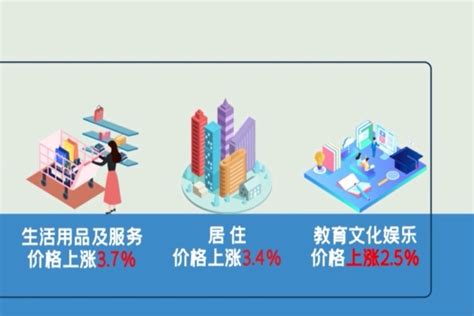 金昌：1-5月居民消费价格同比上涨2.0%_凤凰网视频_凤凰网