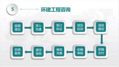攸县2023可写写规划设计方案公司概念性规划设计 范围 – 产品展示 - 建材网