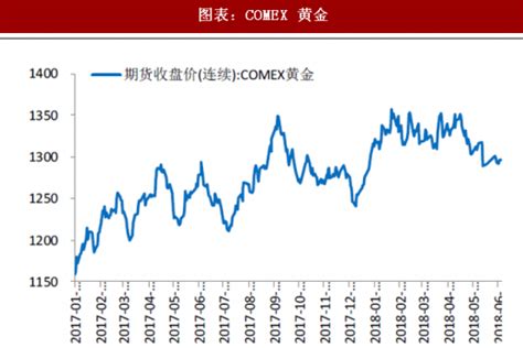 2018年中国有色金属行业工业金属与稀有金属价格分析（图）_观研报告网