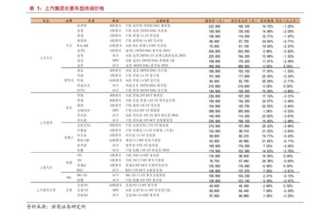 i7芯+GTX960M 联想 Y50-70促销仅5399元-太平洋电脑网