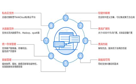 联想LeoStor分布式NAS存储-联想云存储产品|北京正方康特联想电脑代理商