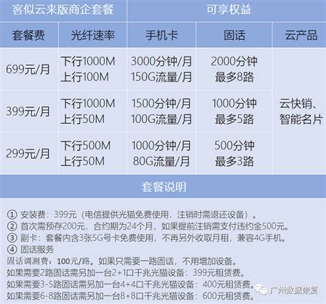 2022中国电信宽带套餐价格表，电信最新资费流量套餐一览表-e路由器网