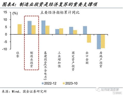 制造业投资，2024 年可能的亮点？|制造业|工业企业|产能利用率_新浪新闻