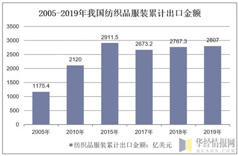2019年中国纺织业商品零售额达13517亿元，疫情影响下，产业用纺织品发展空间巨大「图」_趋势频道-华经情报网