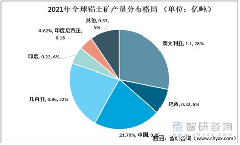 2017年中国再生铝行业市场竞争格局分析【图】_智研咨询