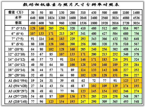 相片尺寸图册_360百科