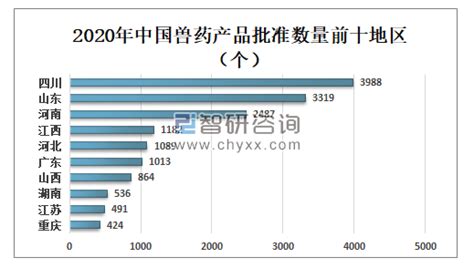 江苏兽药生产企业名录（2022年版） - 大畜牧网