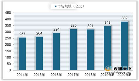 中国羽毛球行业品牌形成三大梯队 尤尼克斯、胜利和李宁位处一线 - 中国报告网
